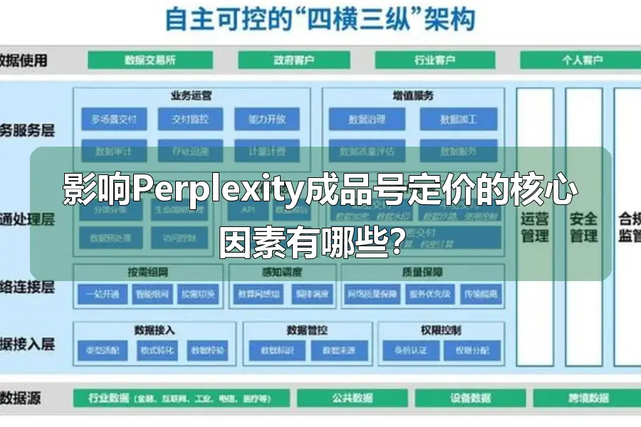 影响Perplexity成品号定价的核心因素有哪些？